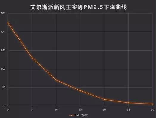 中外空氣質(zhì)量對(duì)比，有圖有證據(jù)！